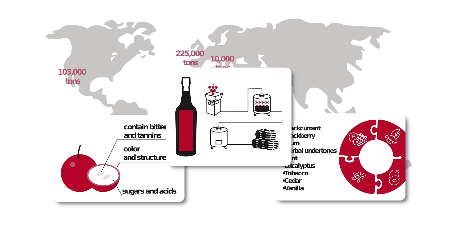 Cabernet Sauvignon Guide Around the World