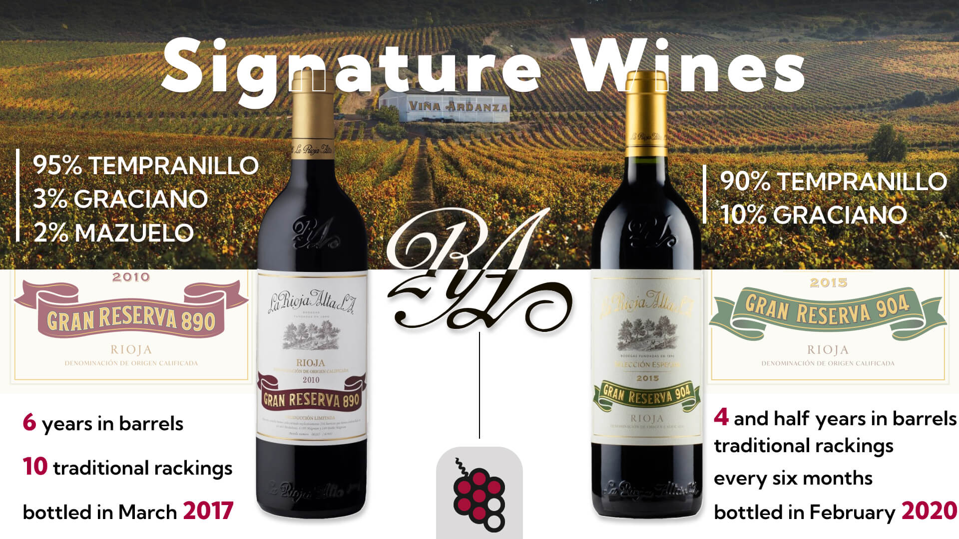 La Rioja Alta Signature Wines