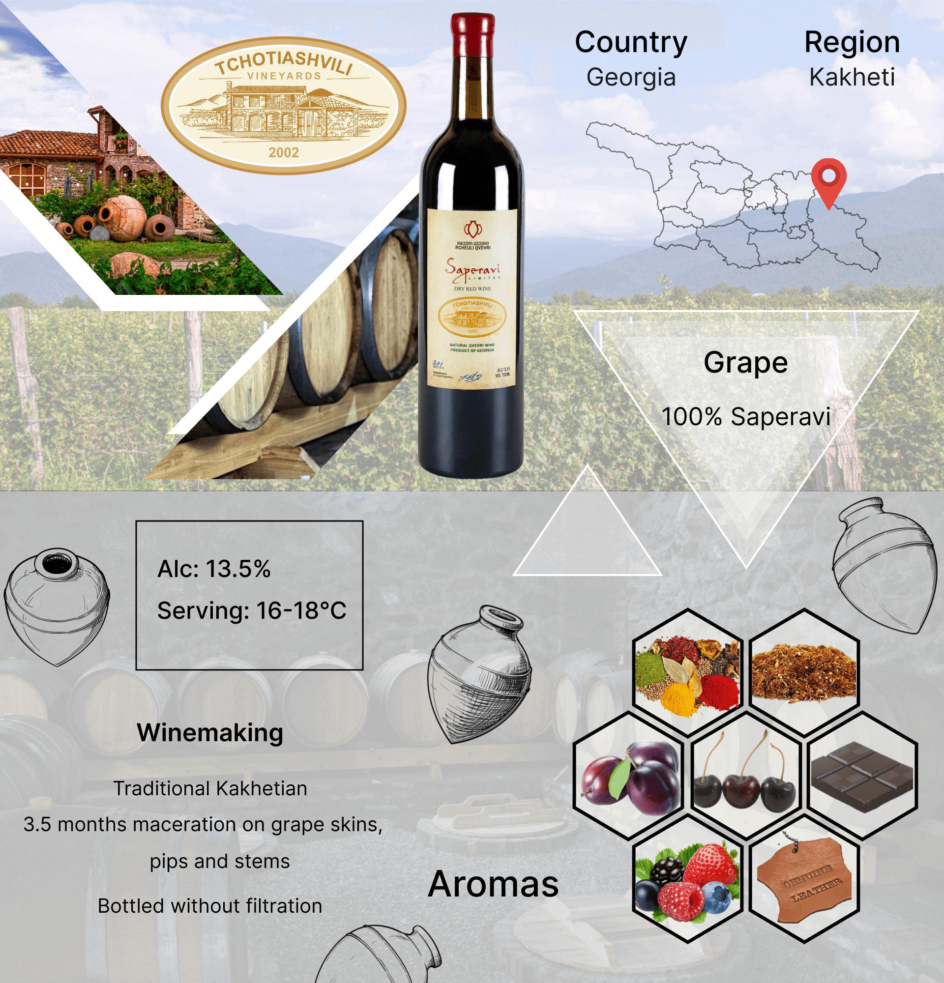 Saperavi Rcheuli Qvevri